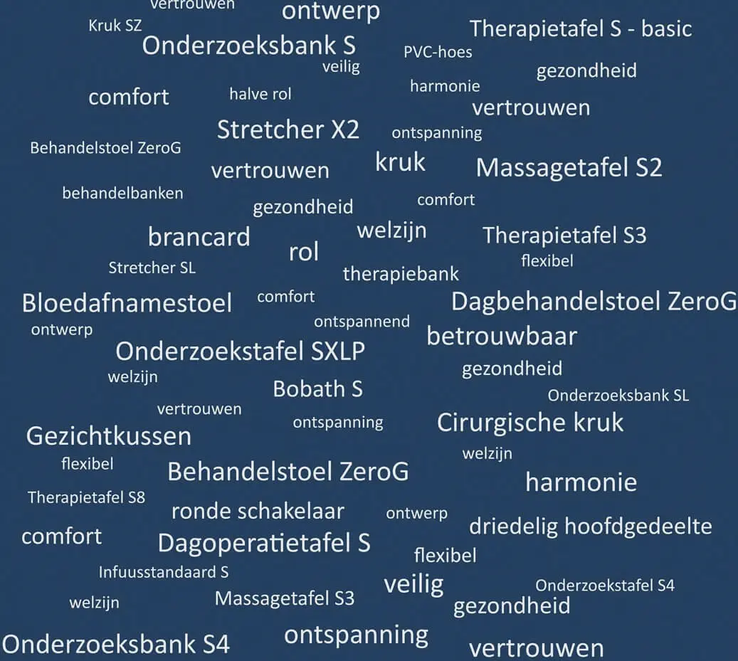 names of novak m products in dutch